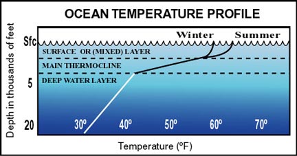Weerhuisje.eu - Opwarming wordt opgeslagen in diepere oceaan - temp-ocean1.jpg